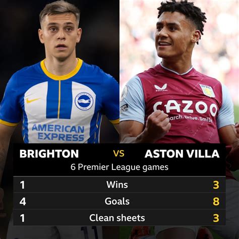 brighton vs aston villa stats